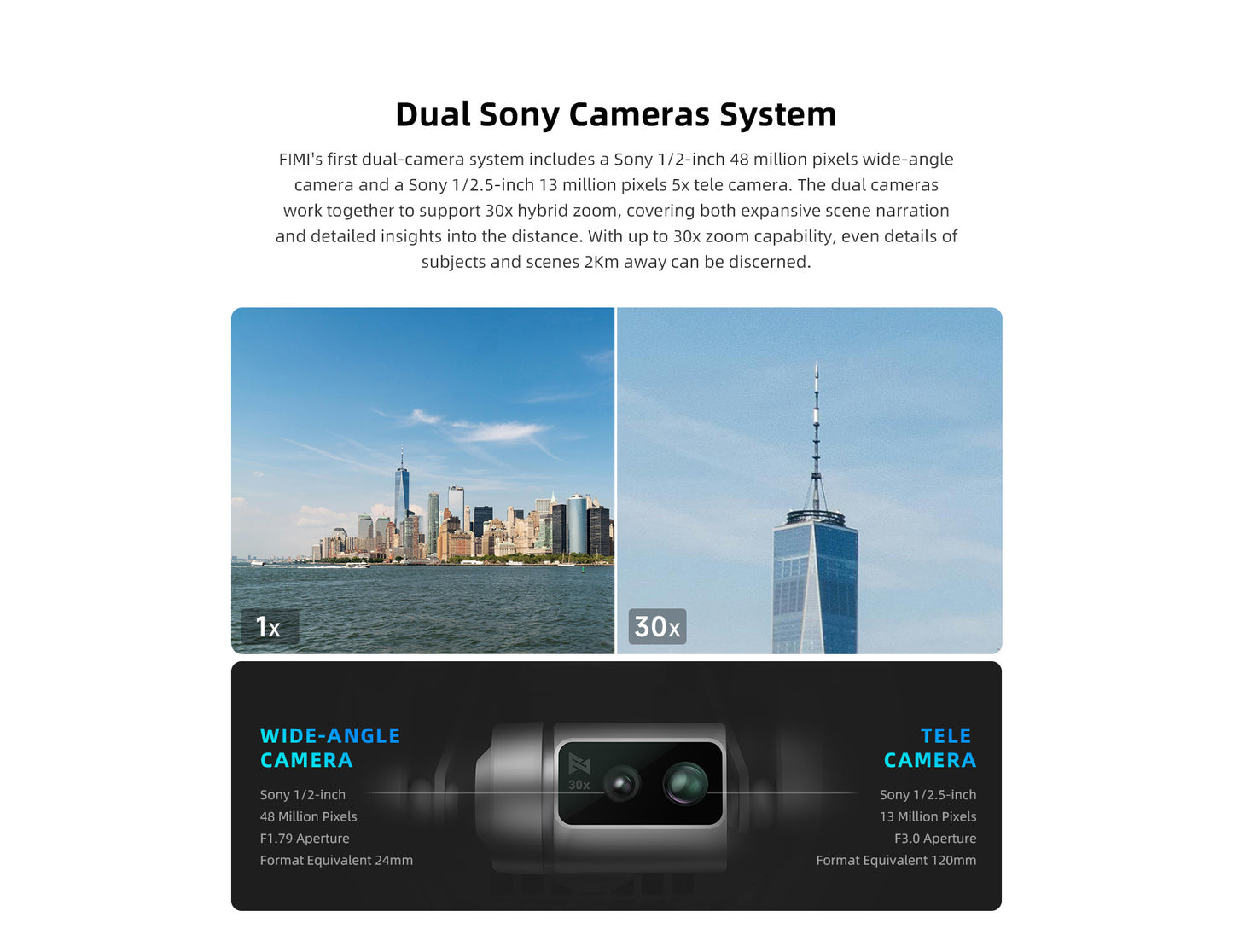 FIMI X8 TELE MAX Drone 4K Professional HDR 48MP 3-Axis Gimbal Camera Drone Professional GPS 20KM RC Quadcopter 2025 - 2* Intelligent Flight Plus Battery - Bag